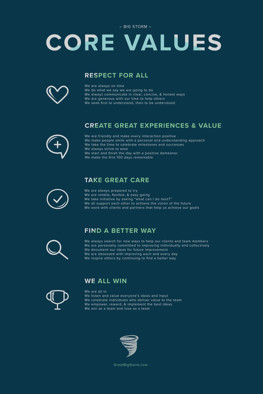 Core Values poster